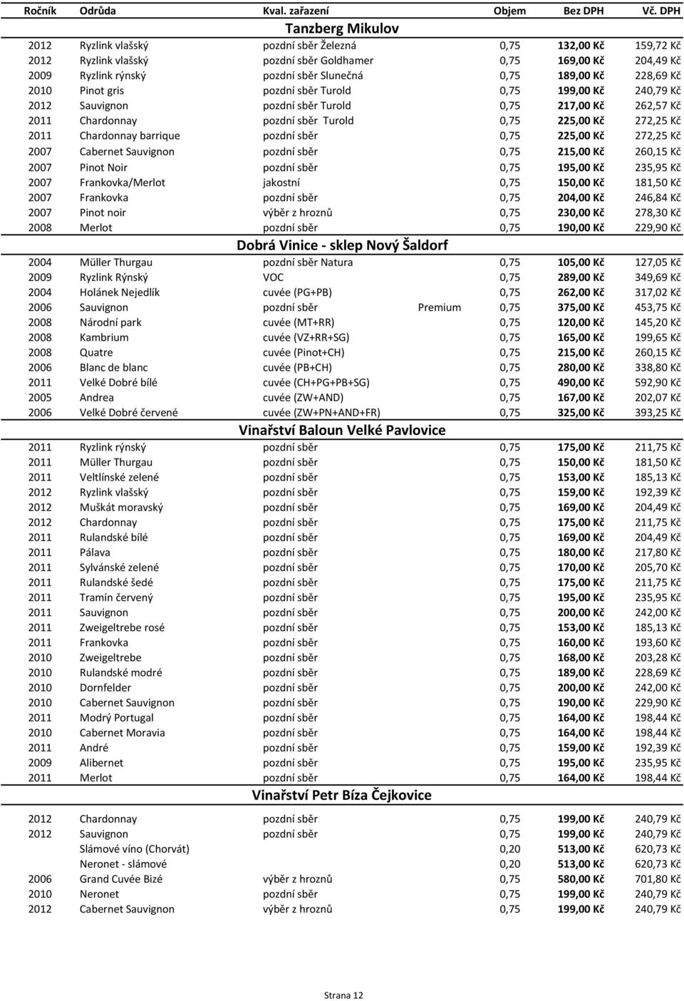 2011 Chardonnay barrique pozdní sběr 0,75 225,00 Kč 272,25 Kč 2007 Cabernet Sauvignon pozdní sběr 0,75 215,00 Kč 260,15 Kč 2007 Pinot Noir pozdní sběr 0,75 195,00 Kč 235,95 Kč 2007 Frankovka/Merlot