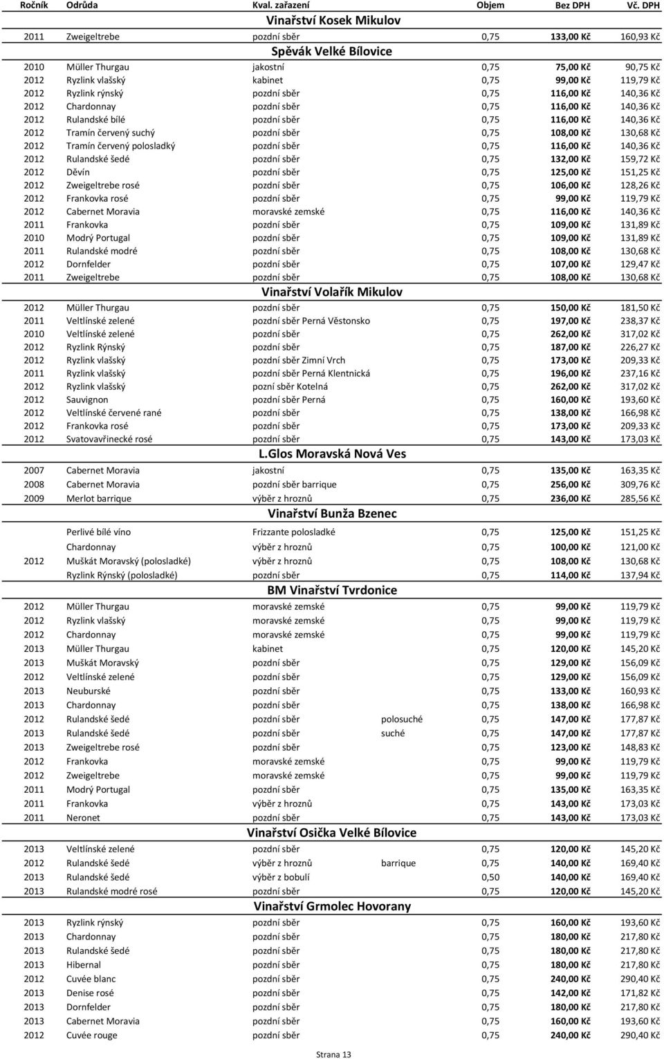 suchý pozdní sběr 0,75 108,00 Kč 130,68 Kč 2012 Tramín červený polosladký pozdní sběr 0,75 116,00 Kč 140,36 Kč 2012 Rulandské šedé pozdní sběr 0,75 132,00 Kč 159,72 Kč 2012 Děvín pozdní sběr 0,75