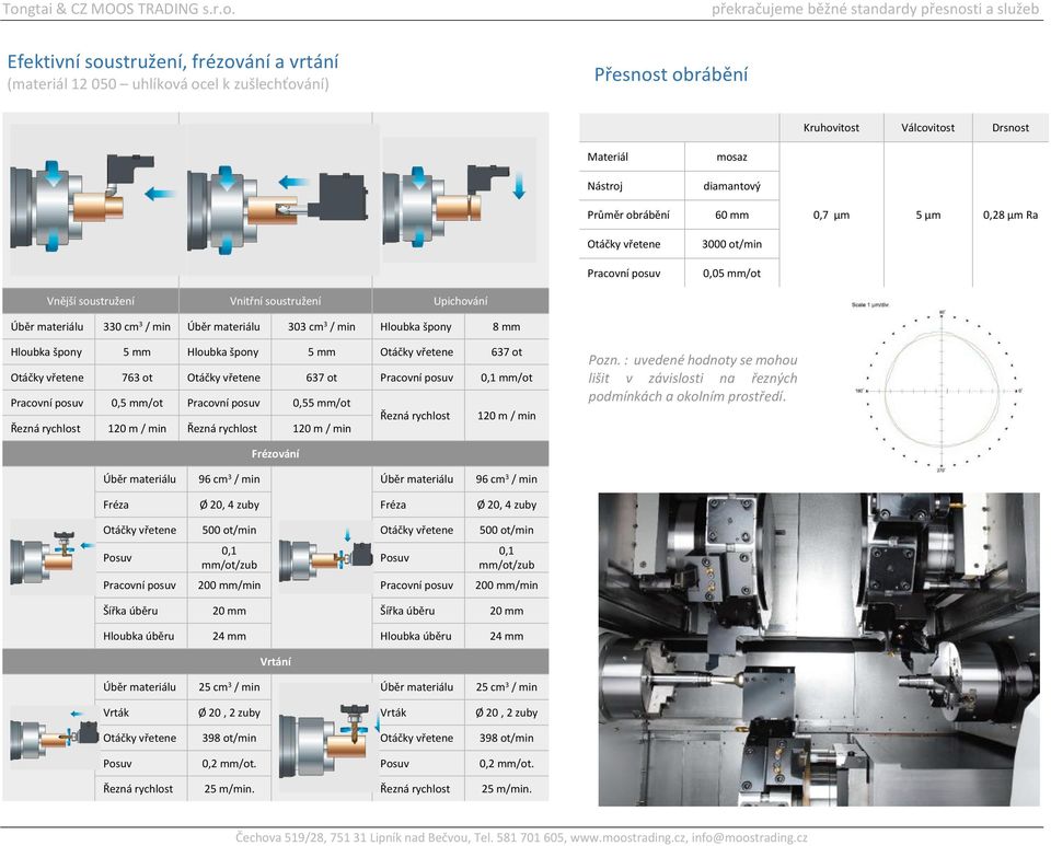 8 mm Hloubka špony 5 mm Hloubka špony 5 mm Otáčky vřetene 637 ot Otáčky vřetene 763 ot Otáčky vřetene 637 ot Pracovní posuv 0,1 mm/ot Pracovní posuv 0,5 mm/ot Pracovní posuv 0,55 mm/ot Řezná rychlost