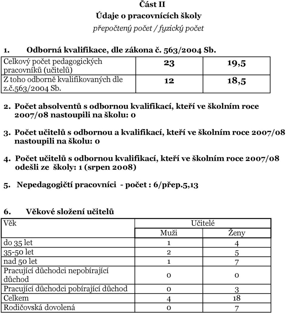 Počet absolventů s odbornou kvalifikací, kteří ve školním roce 2007/08 nastoupili na školu: 0 3. Počet učitelů s odbornou a kvalifikací, kteří ve školním roce 2007/08 nastoupili na školu: 0 4.