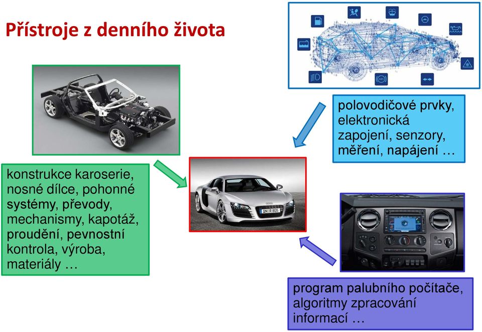 systémy, převody, mechanismy, kapotáž, proudění, pevnostní kontrola,