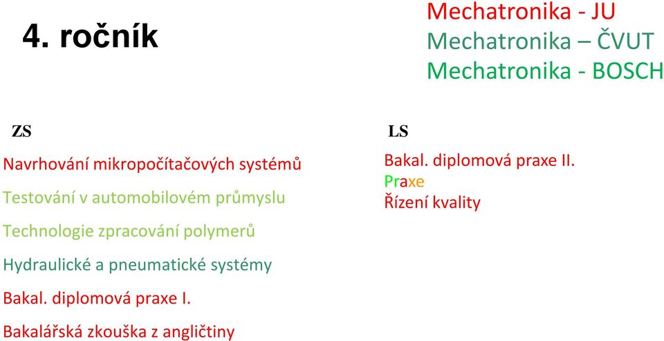 Technologie zpracování polymerů Hydraulické a pneumatické systémy Bakal.