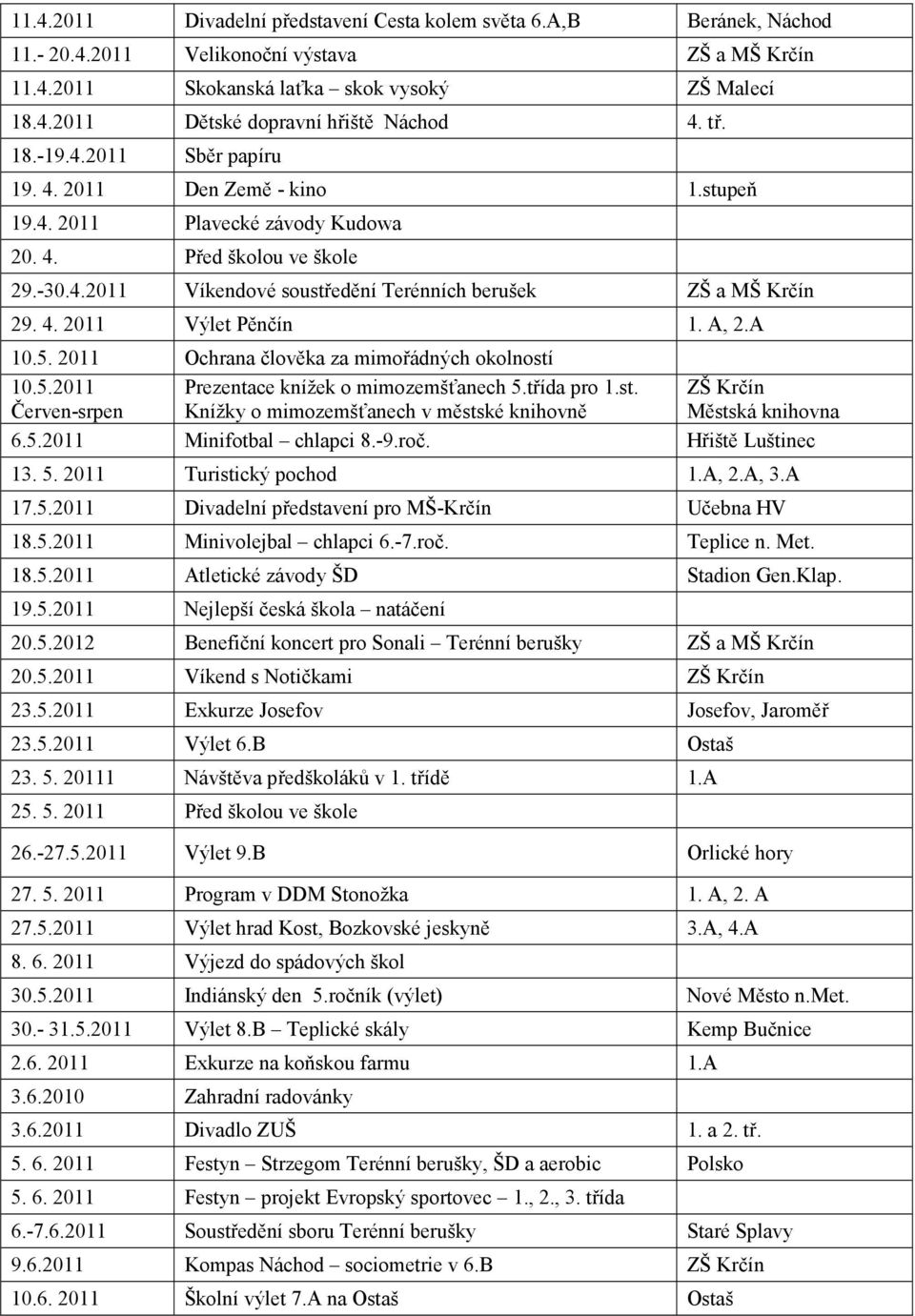 4. 2011 Výlet Pěnčín 1. A, 2.A 10.5. 2011 Ochrana člověka za mimořádných okolností 10.5.2011 Červen-srpen Prezentace knížek o mimozemšťanech 5.třída pro 1.st. Knížky o mimozemšťanech v městské knihovně ZŠ Krčín Městská knihovna 6.