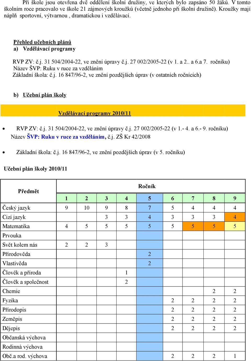 ročníku) Název ŠVP: Ruku v ruce za vzděláním Základní škola: č.j. 16 847/96-2, ve znění pozdějších úprav (v ostatních ročnících) b) Učební plán školy Vzdělávací programy 2010/11 RVP ZV: č.j. 31 504/2004-22, ve znění úpravy č.