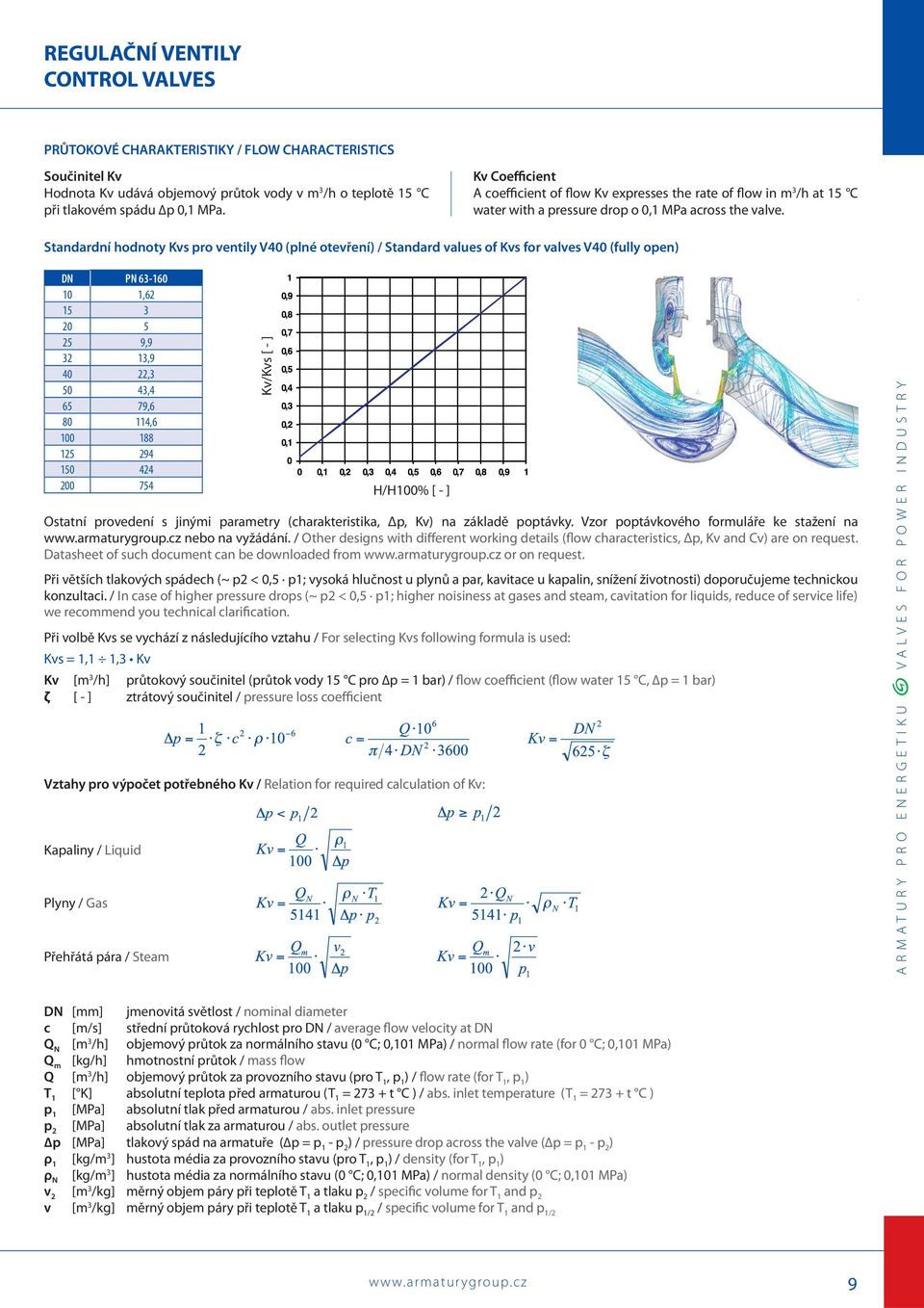 Stanarní honoty Kvs pro ventily V40 (plné otevření) / Stanar values of Kvs for valves V40 (fully open) DN PN 63-160 10 1,62 15 3 20 5 25 9,9 32 13,9 40 22,3 50 43,4 65 79,6 80 114,6 100 188 125 294