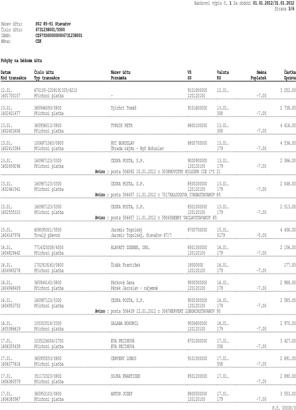 00 1602461941 CESKA POSTA, S.P. 8500200000 Avízo : posta 506457 2012 c 7017KALOUSOVA IVANASTAVAROV 85 2 048.00 1602555310 CESKA POSTA, S.P. 8501000000 Avízo : posta 506457 2012 c 59045HEBKY VACLATAVAKOV 85 2 513.