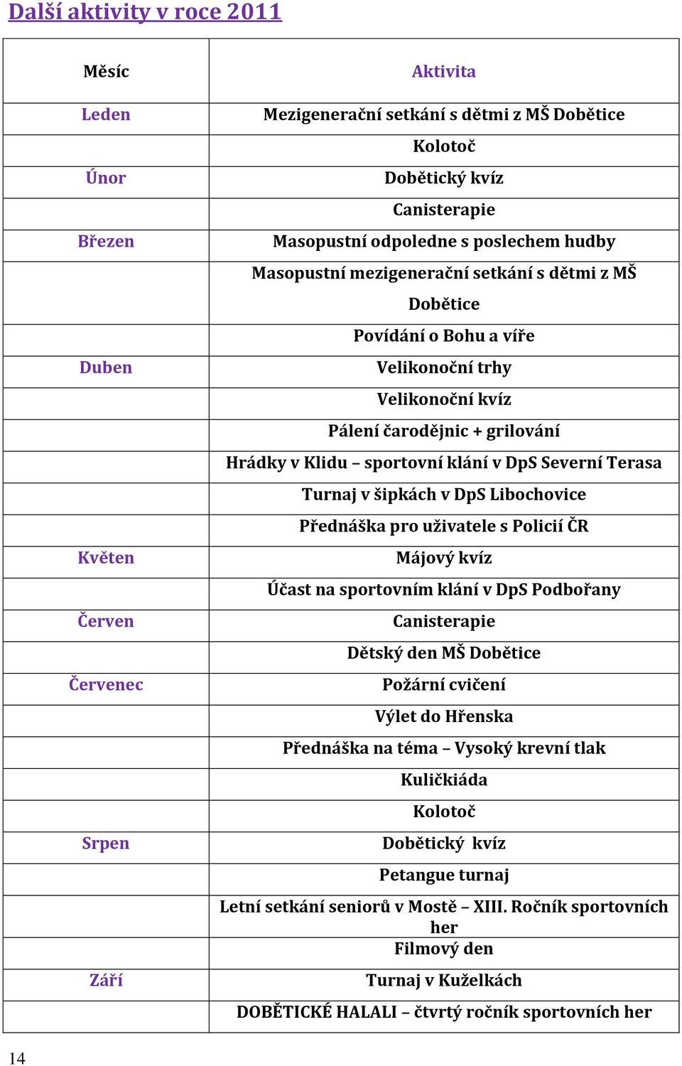 klání v DpS Severní Terasa Turnaj v šipkách v DpS Libochovice Přednáška pro uživatele s Policií ČR Májový kvíz Účast na sportovním klání v DpS Podbořany Canisterapie Dětský den MŠ Dobětice Požární