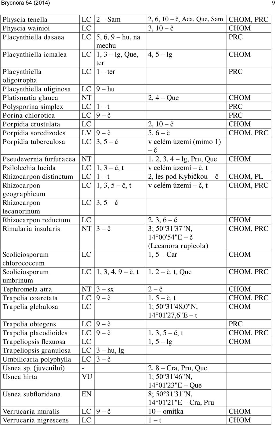 crustulata LC 2, 10 č CHOM Porpidia soredizodes LV 9 č 5, 6 č CHOM, PRC Porpidia tuberculosa LC 3, 5 č v celém území (mimo 1) č Pseudevernia furfuracea NT 1, 2, 3, 4 lg, Pru, Que CHOM Psilolechia