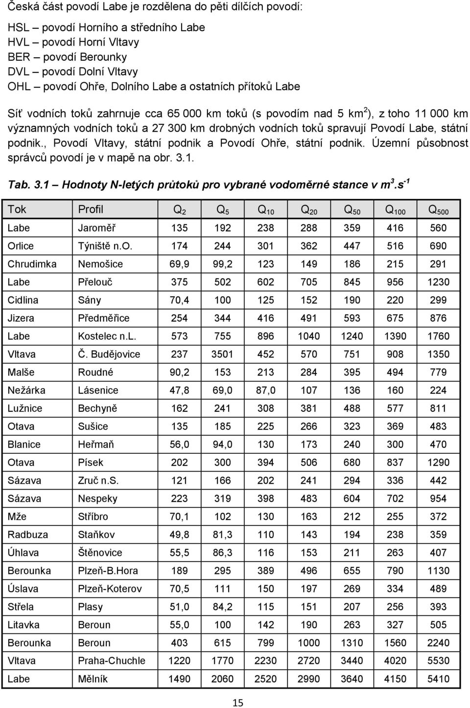 podnik., Povodí Vltavy, státní podnik a Povodí Ohře, státní podnik. Územní působnost správců povodí je v mapě na obr. 3.1. Tab. 3.1 Hodnoty N-letých průtoků pro vybrané vodoměrné stance v m 3.