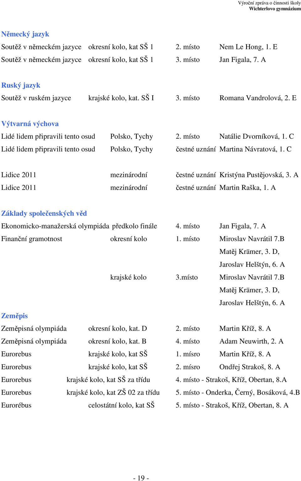 C Lidé lidem připravili tento osud Polsko, Tychy čestné uznání Martina Návratová, 1. C Lidice 2011 mezinárodní čestné uznání Kristýna Pustějovská, 3.