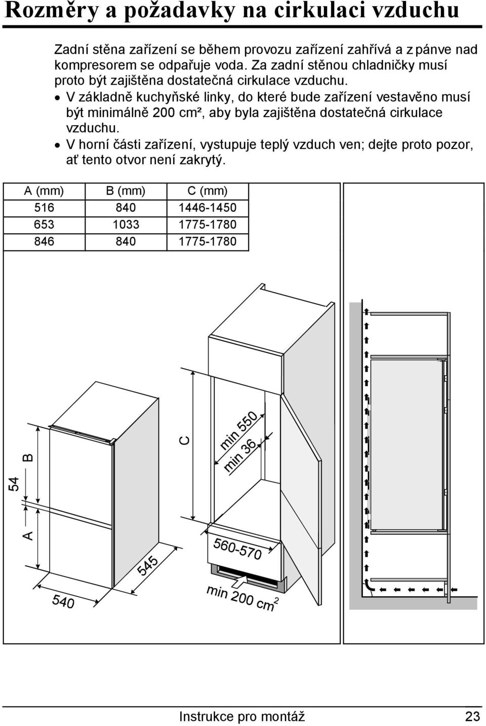 V základně kuchyňské linky, do které bude zařízení vestavěno musí být minimálně 200 cm², aby byla zajištěna dostatečná cirkulace vzduchu.