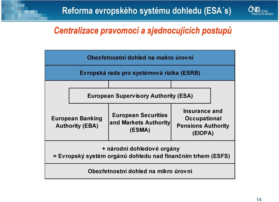 Authority (EBA) European Securities and Markets Authority (ESMA) Insurance and Occupational Pensions Authority