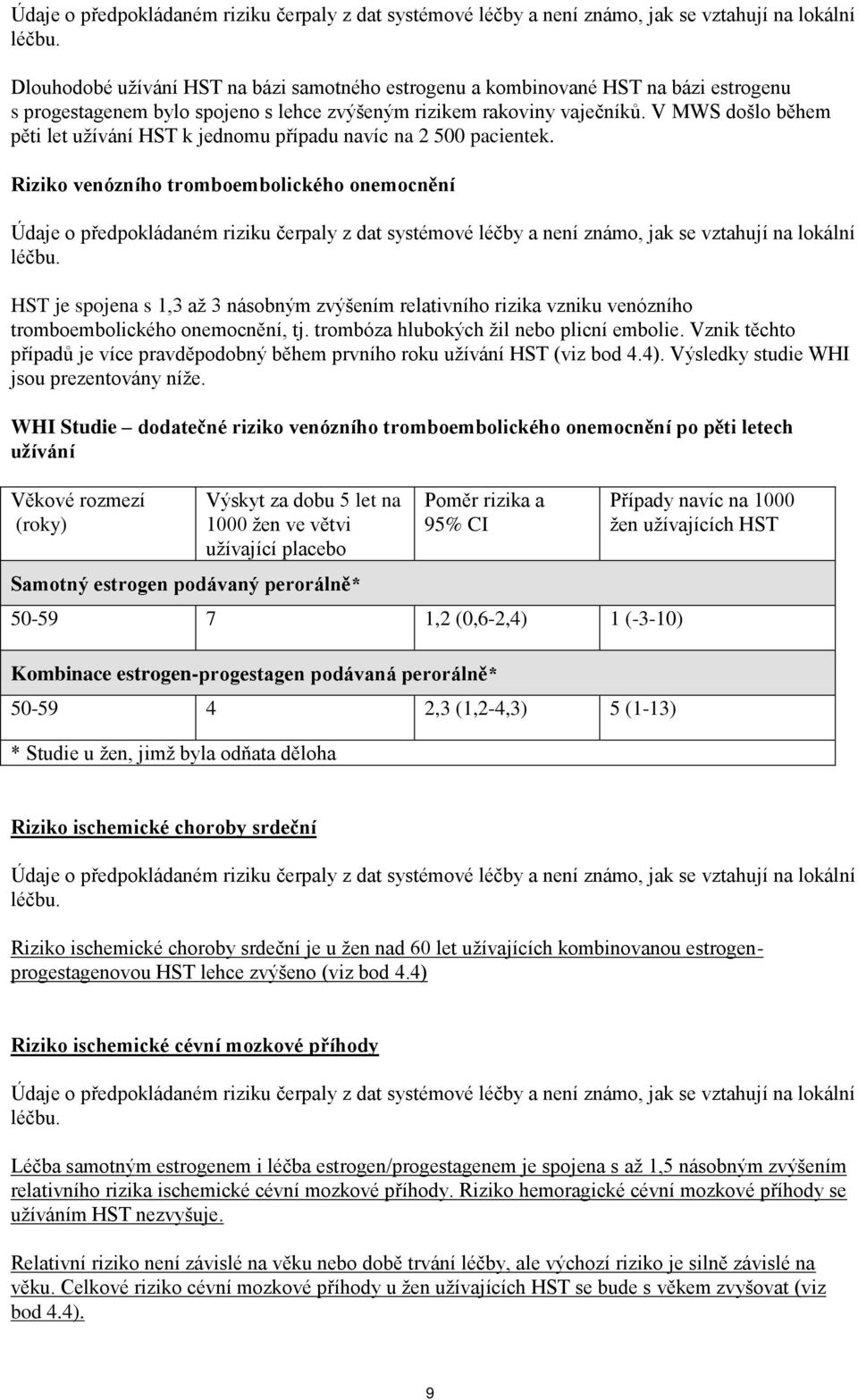 V MWS došlo během pěti let užívání HST k jednomu případu navíc na 2 500 pacientek.