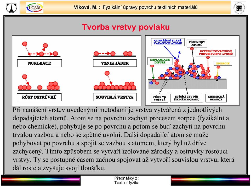 a nebo se zpětně uvolní. Další dopadající atom se může pohybovat po povrchu a spojit se vazbou s atomem, který byl už dříve zachycený.