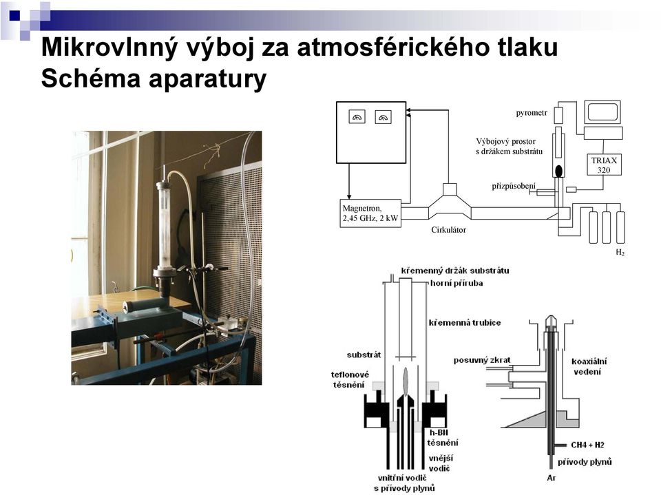 s držákem substrátu přizpůsobení TRIAX 320