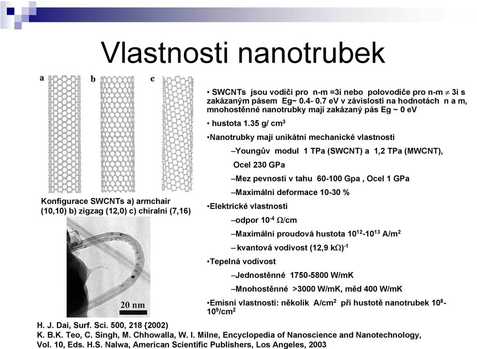 35 g/ cm 3 Nanotrubky mají unikátní mechanické vlastnosti Youngův modul 1 TPa (SWCNT) a 1,2 TPa (MWCNT), Ocel 230 GPa Mez pevnosti v tahu 60-100 Gpa, Ocel 1 GPa Maximální deformace 10-30 % Elektrické