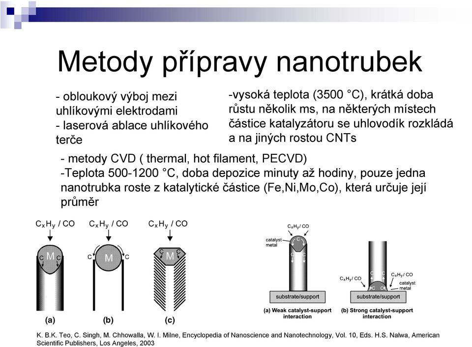 500-1200 C, doba depozice minuty až hodiny, pouze jedna nanotrubka roste z katalytické částice (Fe,Ni,Mo,Co), která určuje její průměr K. B.K. Teo, C.