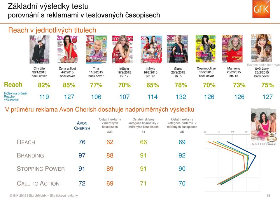 17 107 InStyle 16/2/2015 str. 17 114 Glanc 20/2/2015 str.