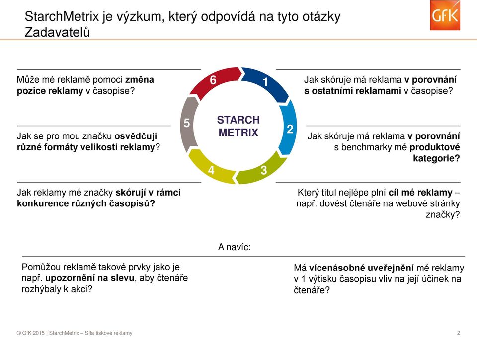 5 4 STARCH METRIX 3 2 Jak skóruje má reklama v porovnání s benchmarky mé produktové kategorie? Jak reklamy mé značky skórují v rámci konkurence různých časopisů?