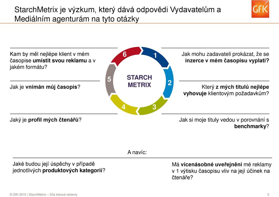 5 STARCH METRIX 2 Který z mých titulů nejlépe vyhovuje klientovým požadavkům? 4 3 Jaký je profil mých čtenářů? Jak si moje tituly vedou v porovnání s benchmarky?