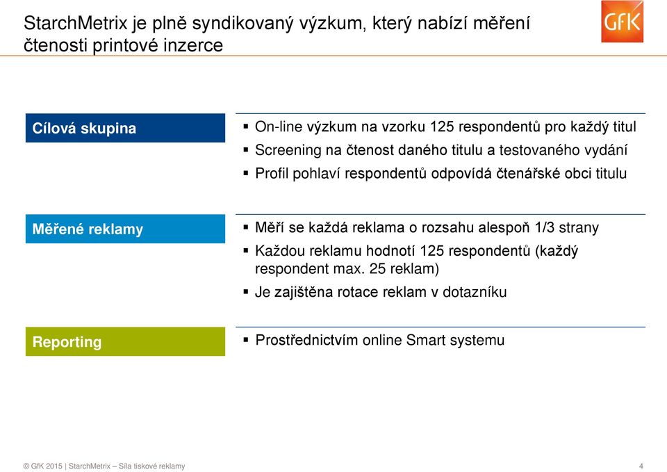 titulu Měřené reklamy Měří se každá reklama o rozsahu alespoň 1/3 strany Každou reklamu hodnotí 125 respondentů (každý respondent max.