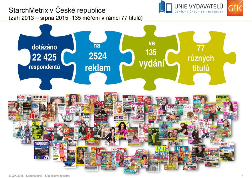 respondentů na 2524 reklam ve 135 vydání 77