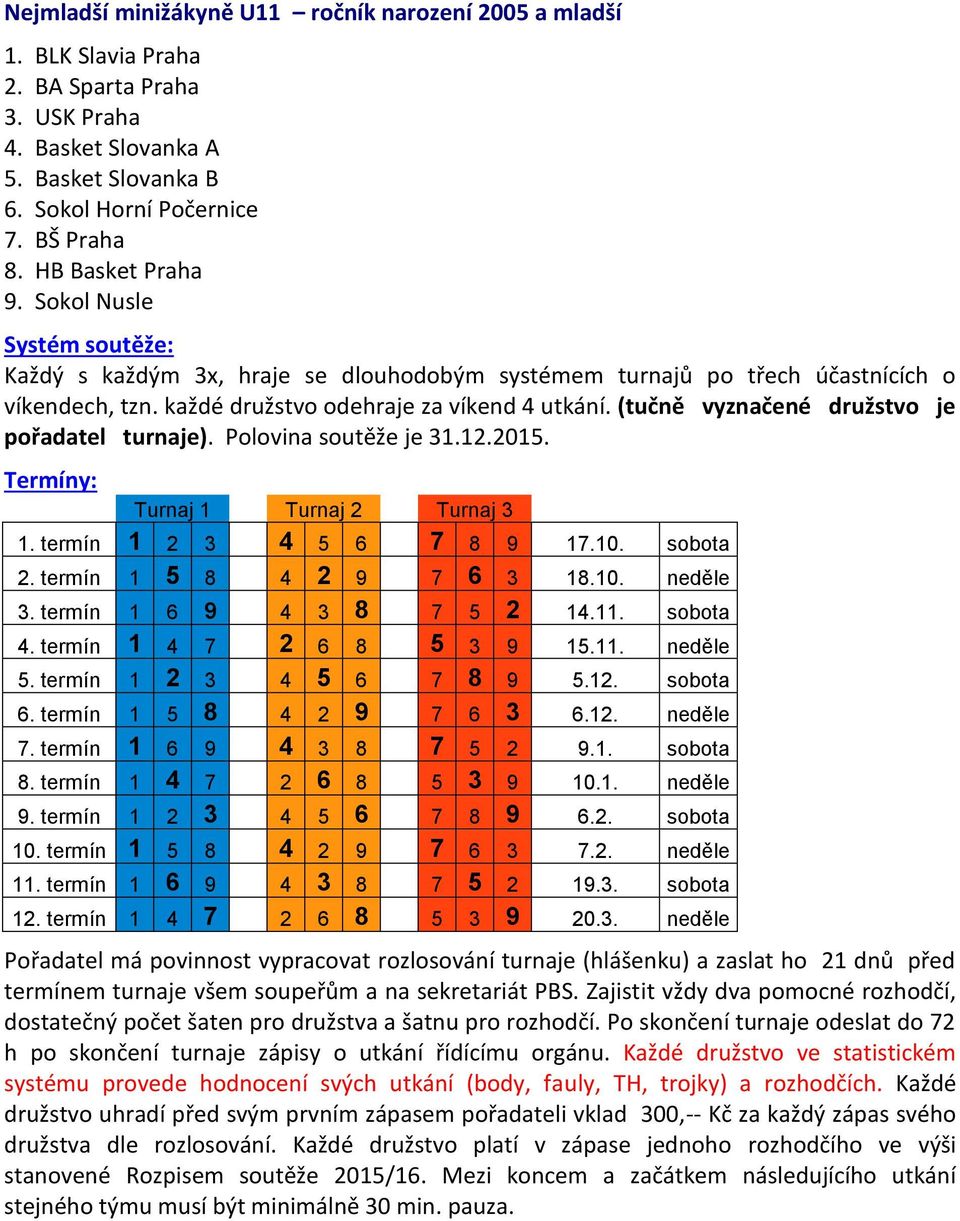 (tučně vyznačené družstvo je pořadatel turnaje). Polovina soutěže je 31.12.2015. Termíny: Turnaj 1 Turnaj 2 Turnaj 3 1. termín 1 2 3 4 5 6 7 8 9 17.10. sobota 2. termín 1 5 8 4 2 9 7 6 3 18.10. neděle 3.