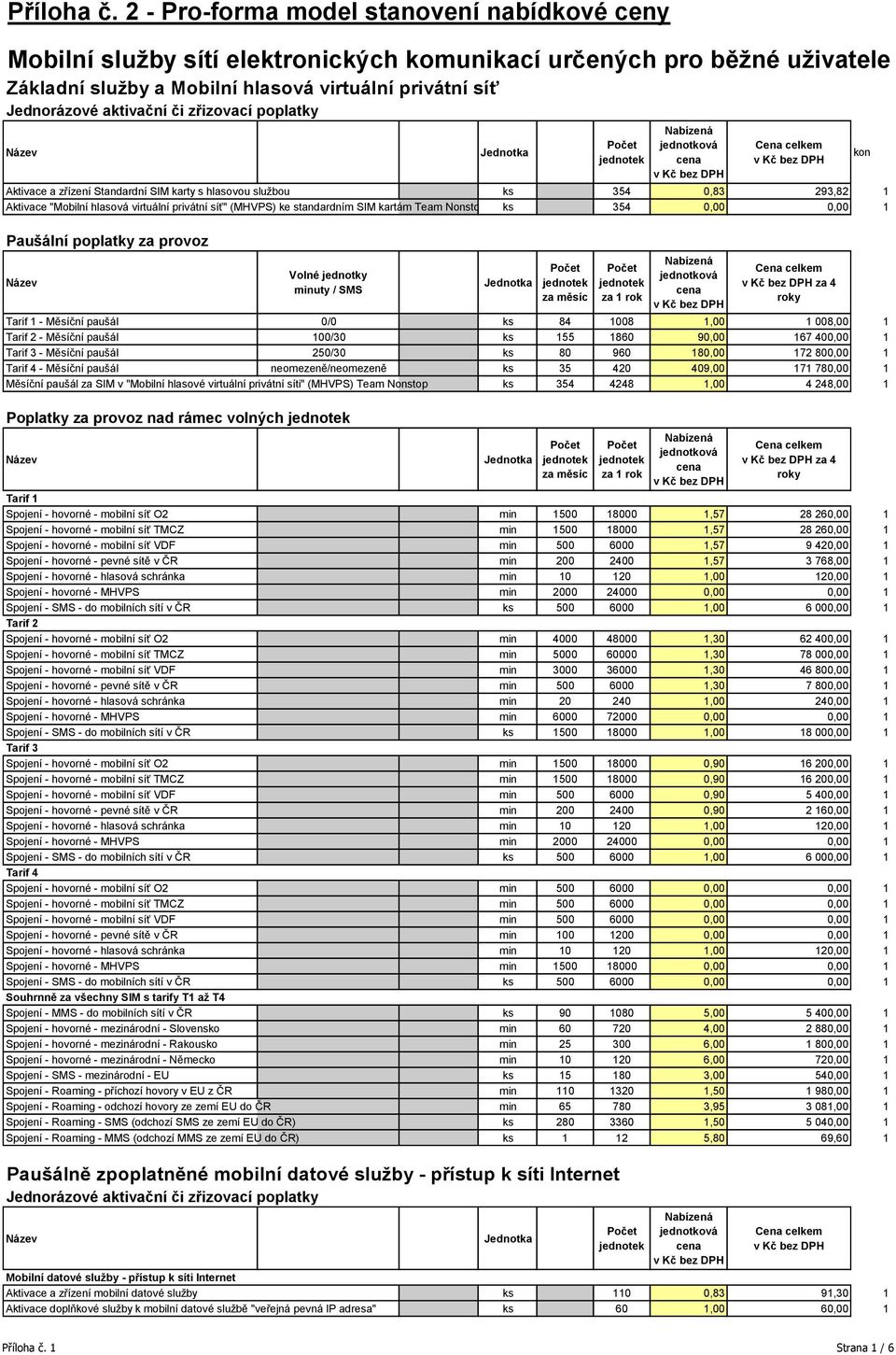 Standardní SIM karty s hlasovou službou ks 354 0,83 293,82 1 Aktivace "Mobilní hlasová virtuální privátní síť" (MHVPS) ke standardním SIM kartám Team Nonstop ks 354 0,00 0,00 1 Paušální poplatky za