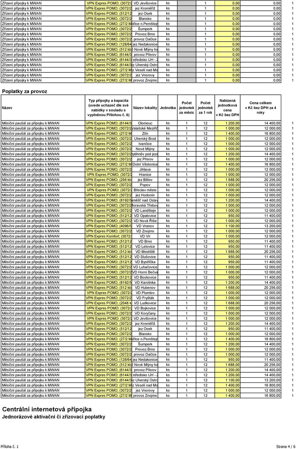 pernštejnem ks 1 0,00 0,00 1 VPN Expres POMO; (3072/256 kbit/s) Šumperk ks 1 0,00 0,00 1 VPN Expres POMO; (3072/256 Provoz kbit/s) Brno ks 1 0,00 0,00 1 VPN Expres POMO; (3072/256 provoz kbit/s)