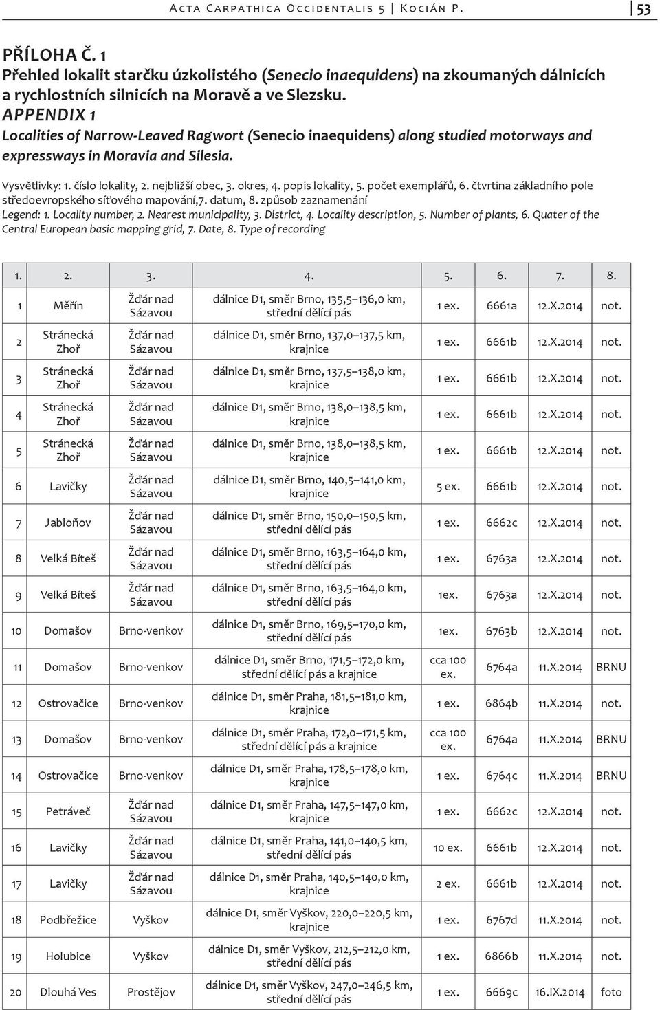 popis lokality, 5. počet exemplářů, 6. čtvrtina základního pole středoevropského síťového mapování,7. datum, 8. způsob zaznamenání Legend: 1. Locality number, 2. Nearest municipality, 3. District, 4.