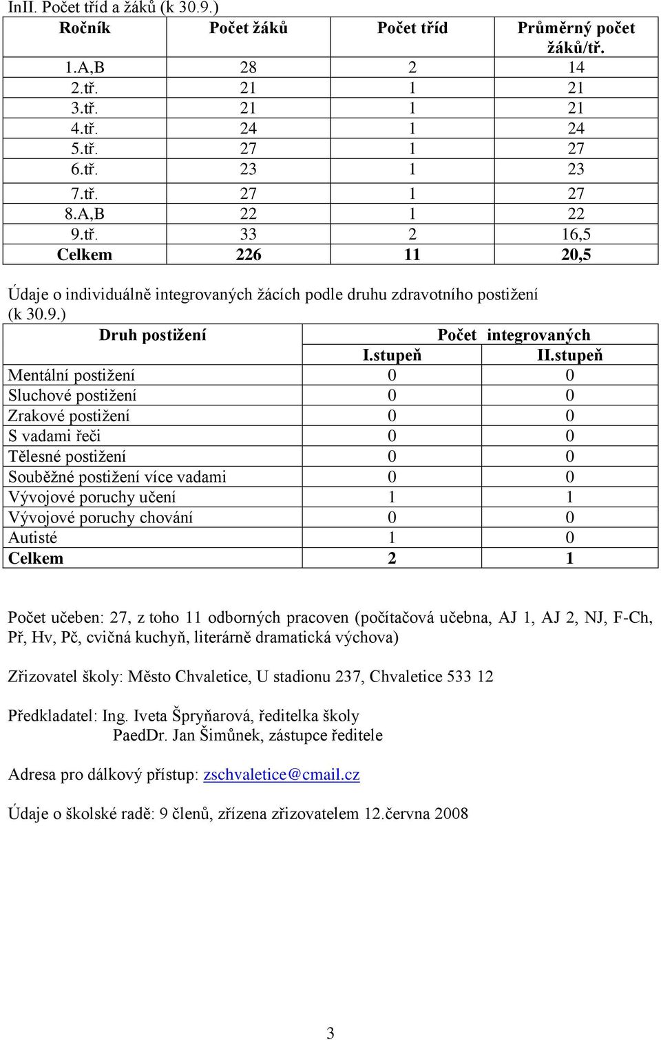 stupeň Mentální postižení 0 0 Sluchové postižení 0 0 Zrakové postižení 0 0 S vadami řeči 0 0 Tělesné postižení 0 0 Souběžné postižení více vadami 0 0 Vývojové poruchy učení 1 1 Vývojové poruchy