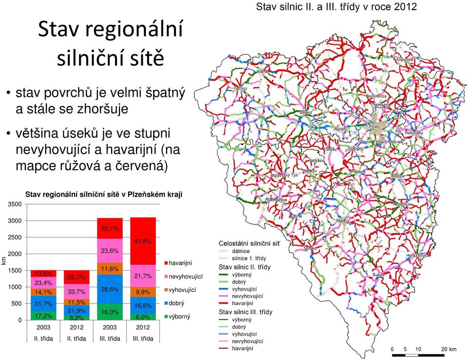 2500 2000 1500 1000 500 0 20,1% 45,8% 23,6% 11,6% 13,6% 26,7% 23,4% 21,7% 14,1% 33,7% 28,6% 9,9% 31,7% 11,5% 16,6%