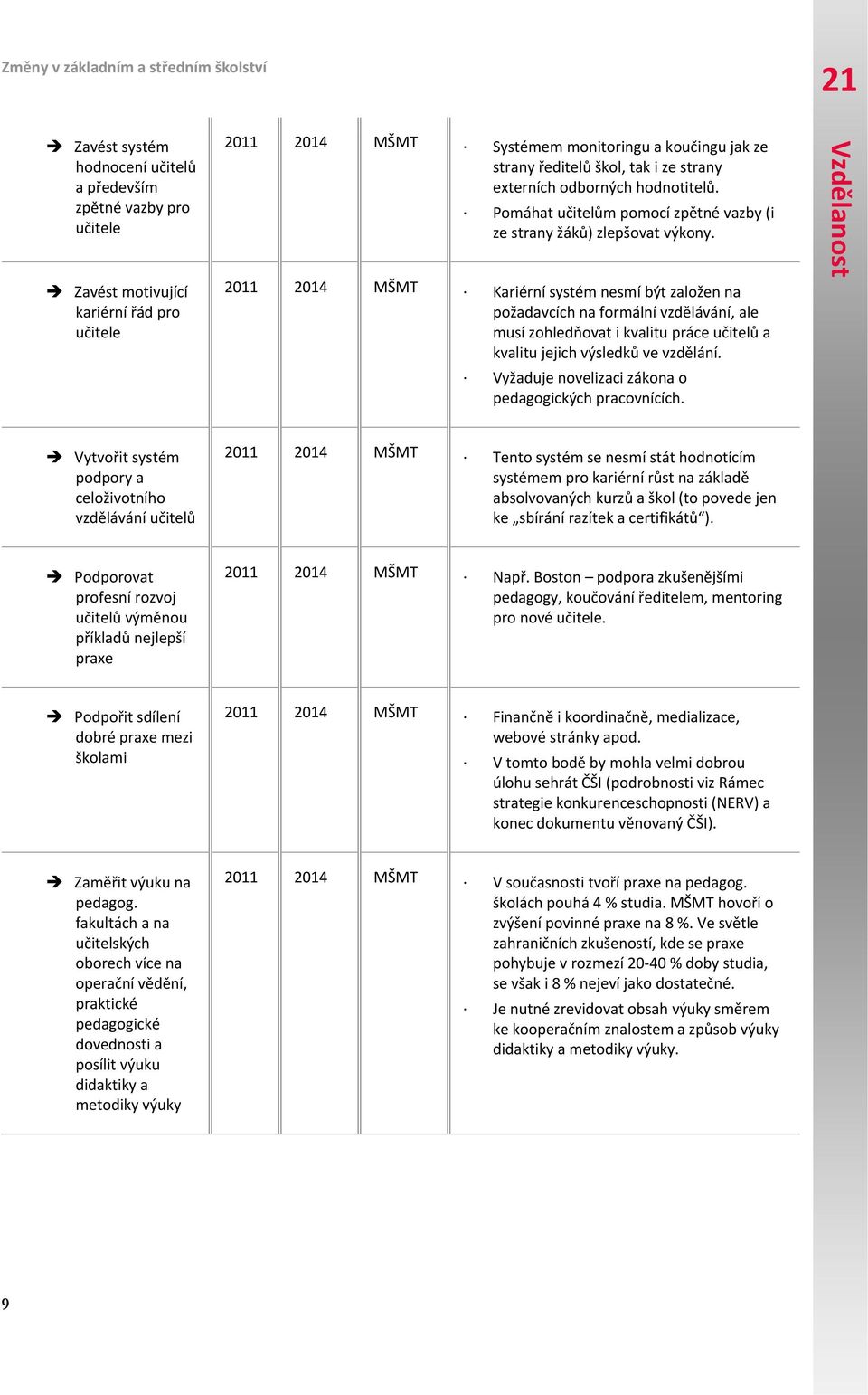 2011 2014 MŠMT Kariérní systém nesmí být založen na požadavcích na formální vzdělávání, ale musí zohledňovat i kvalitu práce učitelů a kvalitu jejich výsledků ve vzdělání.