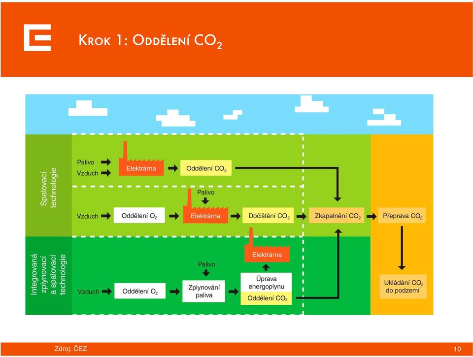 CO 2