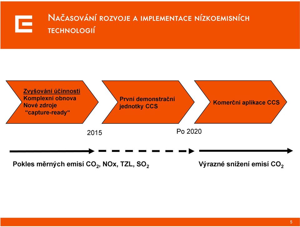 První demonstrační jednotky CCS Komerční aplikace CCS 2015 Po