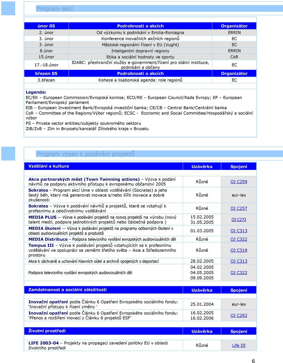 únor IDABC: přeshraniční služby e-government/řízení pro státní instituce, podnikání a občany EC březen 05 Podrobnosti o akcích Organizátor 3.