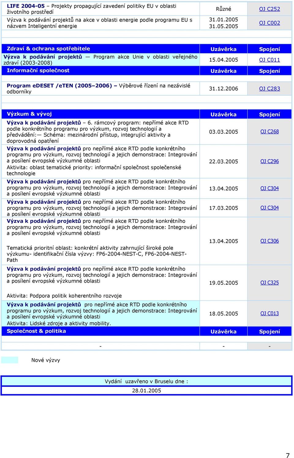 2005 OJ C011 Informační společnost Uzávěrka Spojení Program edeset /eten (2005 2006) Výběrové řízení na nezávislé odborníky 31.12.