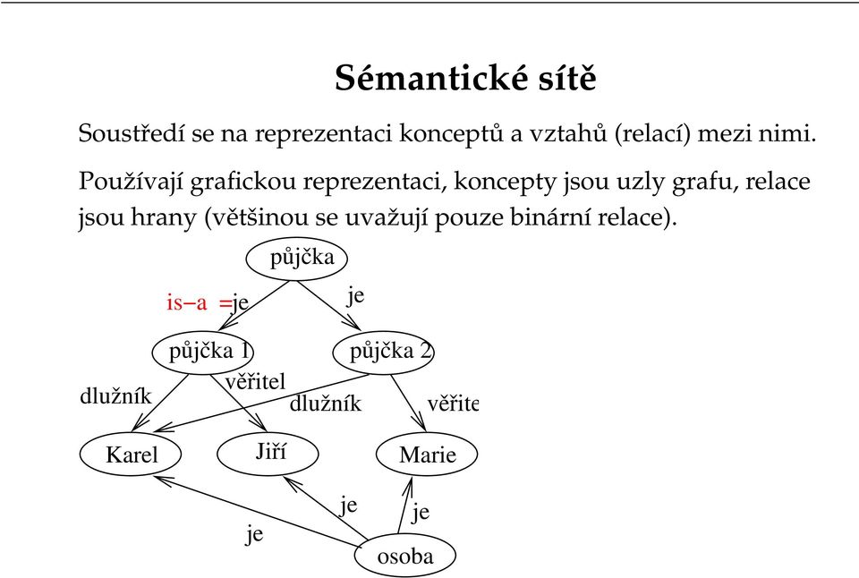 jsou hrany (většinou se uvažují pouze binární relace).