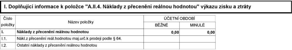 I.2. Název položky BĚŽNÉ ÚČETNÍ OBDOBÍ MINULÉ Náklady z přecenění reálnou