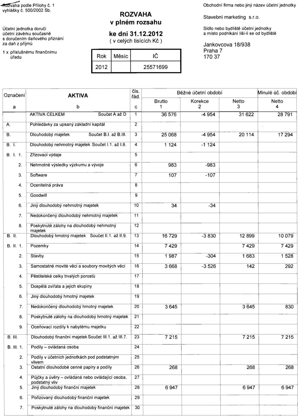 12012 ( v celych tislclch Kc ) Rok MesC e 2012 25571699 Obchodni firma nebo jiny nazev ucetni jednotky Stavebni marketing s.r.o. Sidlo nebo bydliste ucetni jednotky a misto podnikani lisi-li se od bydliste Jankovcova 18/938 Praha 7 17037 _.