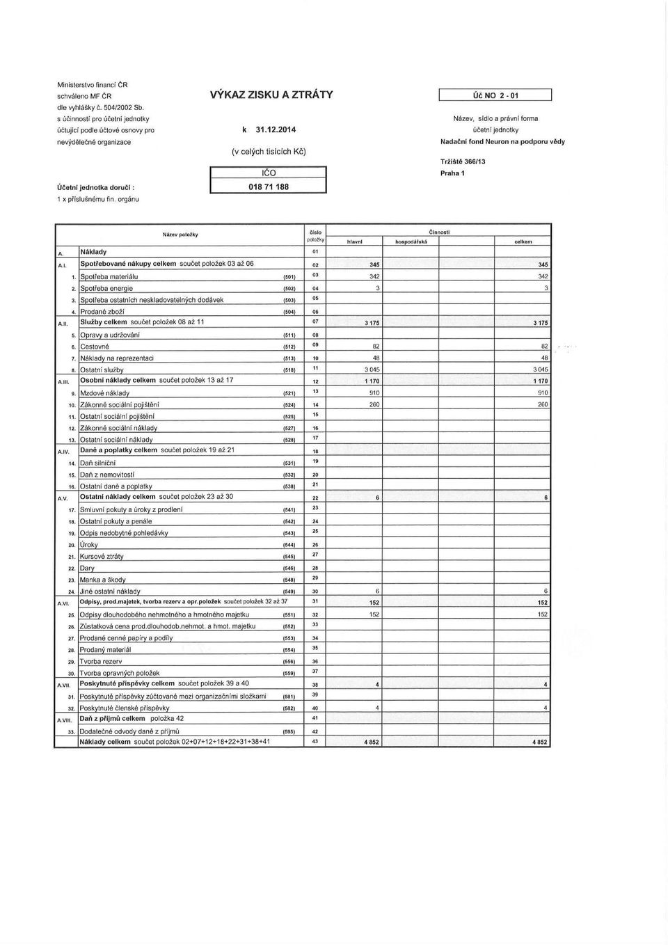 organu Uc NO 2 01 Nazev, sidlo a pravni forma ul:etnl jednotky Nadal:nl fond Neuron na podporu vady Trfltt6 366/13 Praha 1 N A.tev pololky f' lo polo.tky hlavnl Clnnoatl hospocuipskfi celkem A.