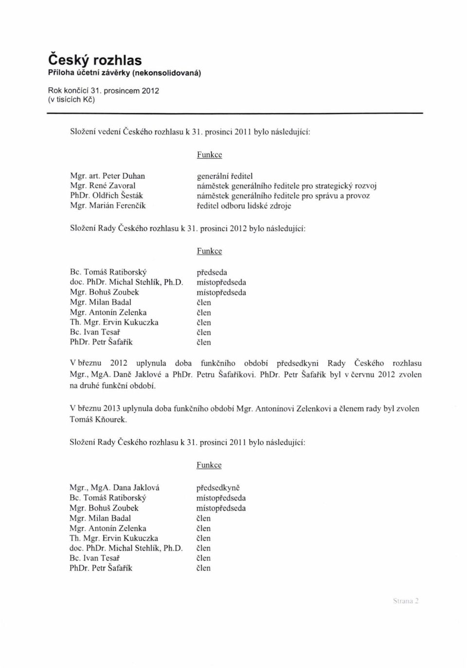 editele pro strategieky rozvoj namestek generalniho 'editele pro spravu a provoz 'editel odboru lidske zdroje Siozeni Rady Ceskeho rozhl.su k 31. prosinei 2012 bylo misledujici: Funkee Be.