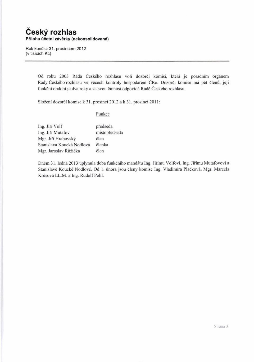 Dozorc; komise ma pet cledu, jcji fuokcni obdobi je dva roky a za svou cinnost odpovida Rade Ceskeho rozhlasu. SlozeD; dozorc; kornise k 31. prosinei 2012 a k 31. prosinei 20 II : Funkee Ing.