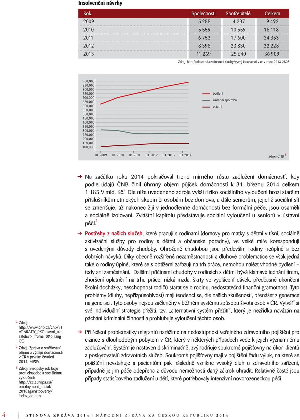 cz/financni-sluzby/vyvoj-insolvenci-v-cr-v-roce-2013-2803 900,000 850,000 800,000 750,000 700,000 650,000 600,000 550,000 500,000 450,000 400,000 350,000 300,000 250,000 200,000 150,000 100,000