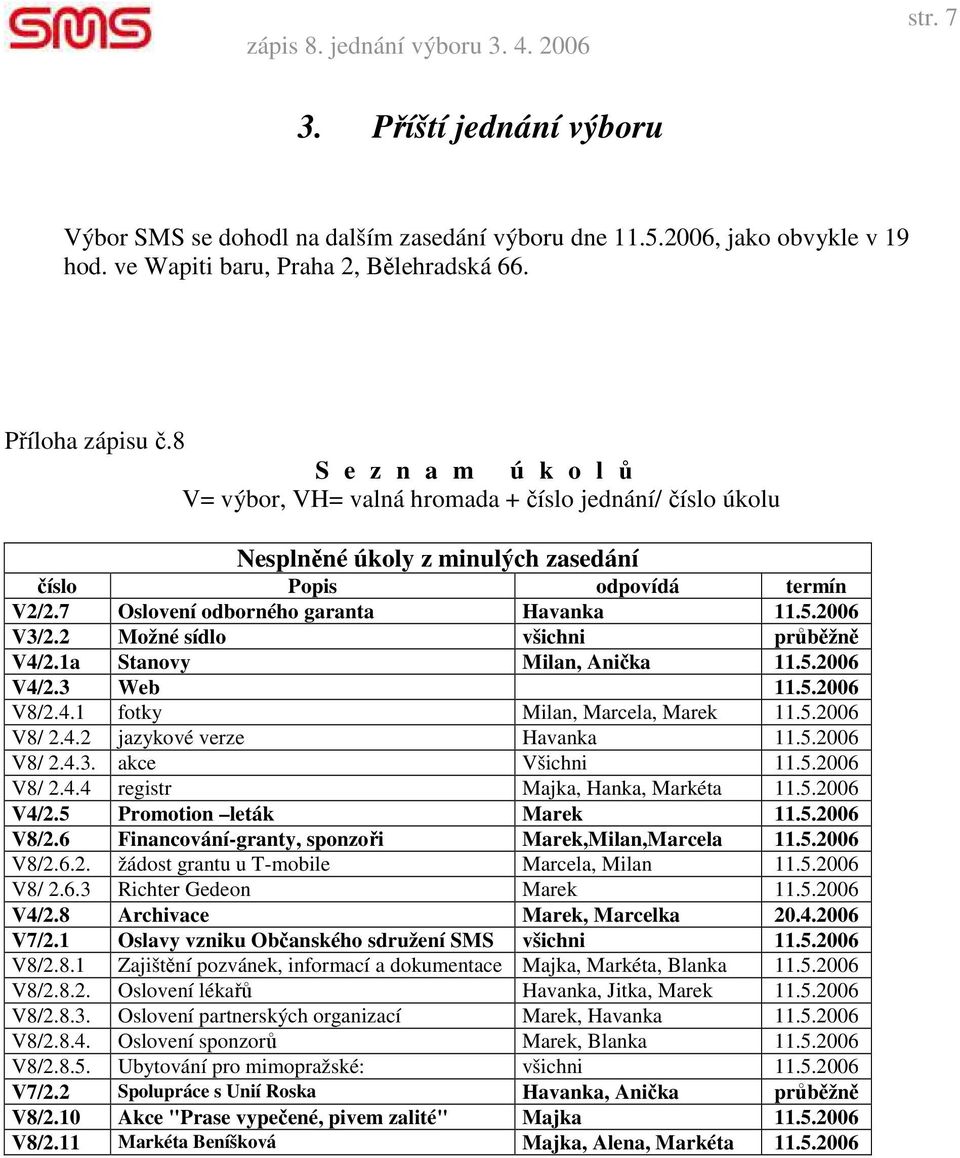 2006 V3/2.2 Možné sídlo všichni průběžně V4/2.1a Stanovy Milan, Anička 11.5.2006 V4/2.3 Web 11.5.2006 V8/2.4.1 fotky Milan, Marcela, Marek 11.5.2006 V8/ 2.4.2 jazykové verze Havanka 11.5.2006 V8/ 2.4.3. akce Všichni 11.