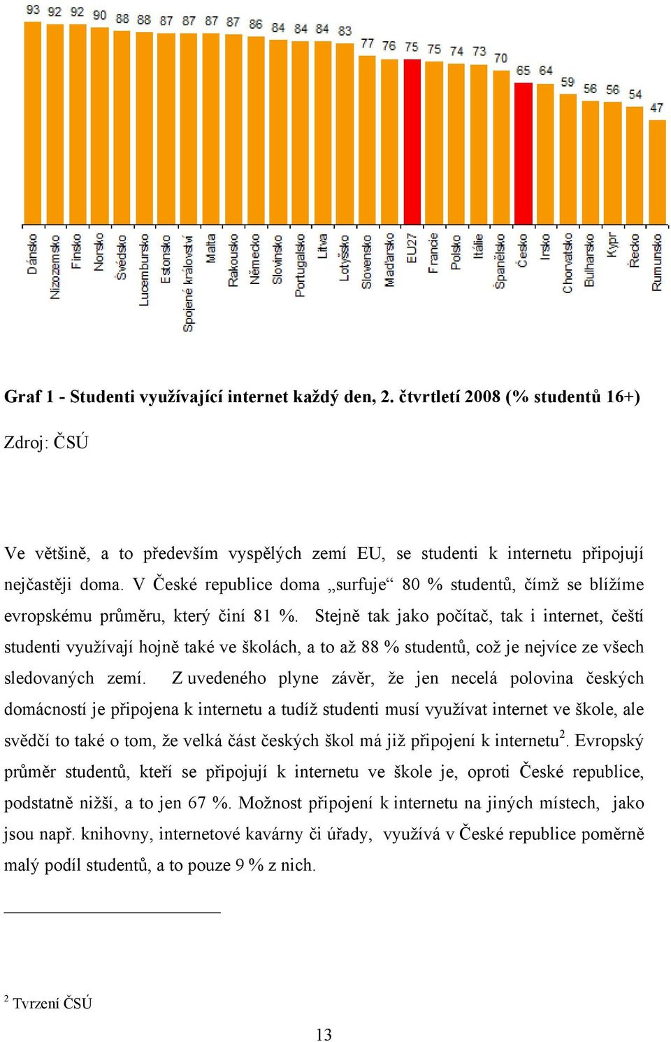 Stejně tak jako počítač, tak i internet, čeští studenti využívají hojně také ve školách, a to až 88 % studentů, což je nejvíce ze všech sledovaných zemí.