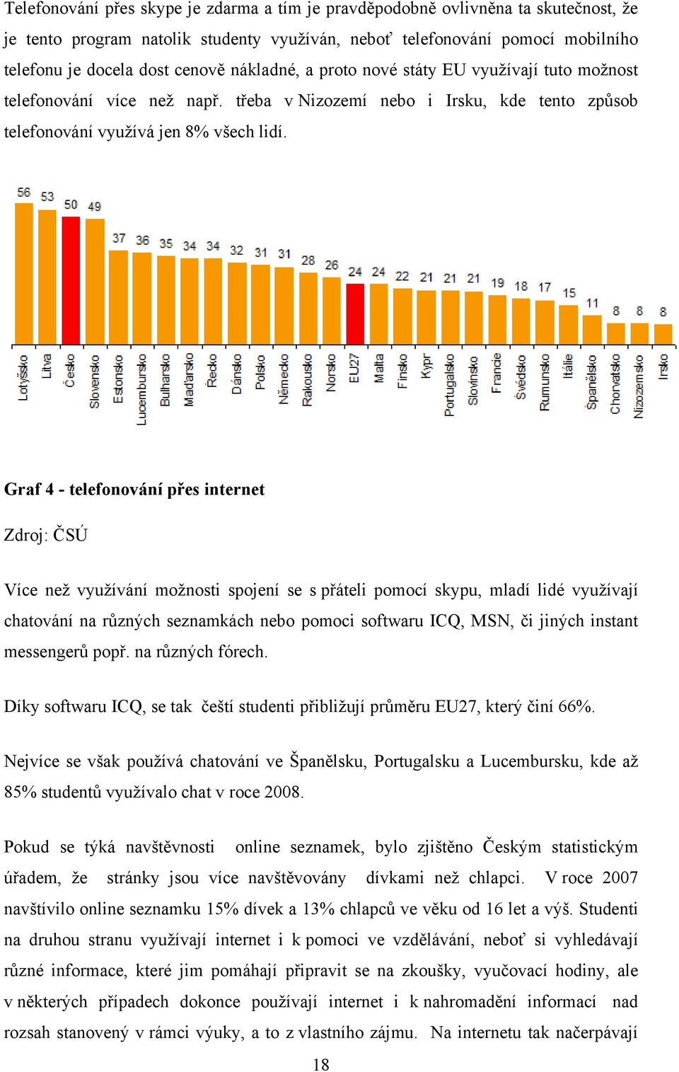 Graf 4 - telefonování přes internet Zdroj: ČSÚ Více než využívání možnosti spojení se s přáteli pomocí skypu, mladí lidé využívají chatování na různých seznamkách nebo pomoci softwaru ICQ, MSN, či