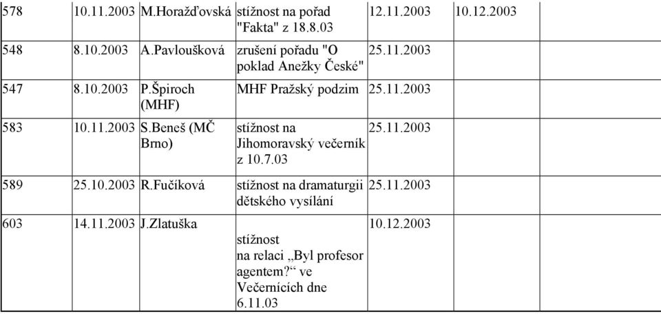 11.2003 S.Beneš (MČ Brno) stížnost na 25.11.2003 Jihomoravský večerník z 10.7.03 589 25.10.2003 R.