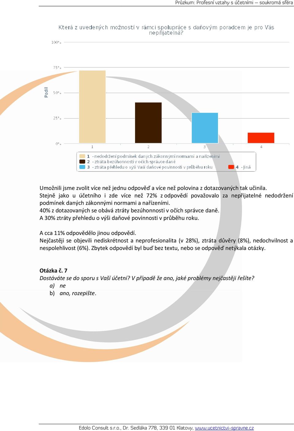 40% z dotazovaných se obává ztráty bezúhonnosti v očích správce daně. A 30% ztráty přehledu o výši daňové povinnosti v průběhu roku. A cca 11% odpovědělo jinou odpovědí.