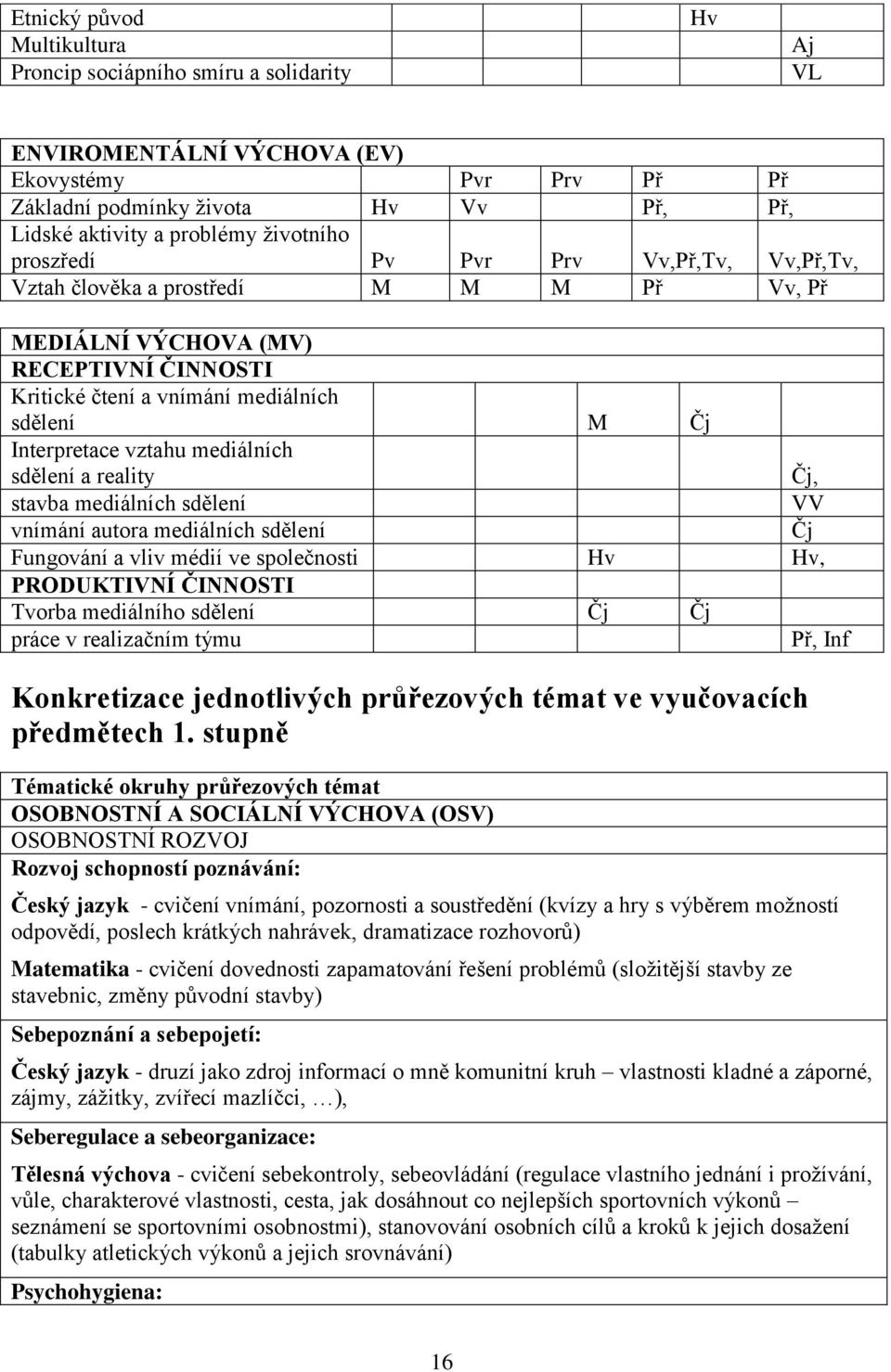 vztahu mediálních sdělení a reality stavba mediálních sdělení Čj, VV vnímání autora mediálních sdělení Čj Fungování a vliv médií ve společnosti Hv Hv, PRODUKTIVNÍ ČINNOSTI Tvorba mediálního sdělení